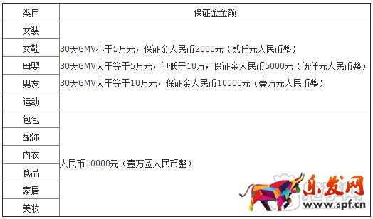 蘑菇街小程序保证金