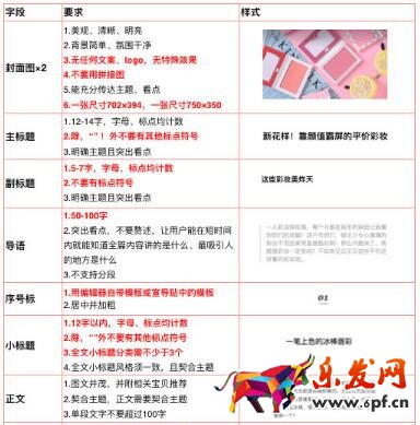  淘宝必买清单双十二内容创作规范