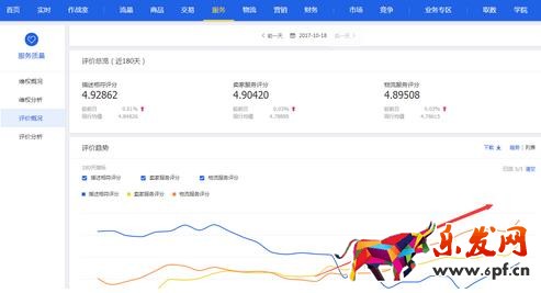 新品上架