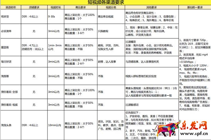玩转淘宝短视频