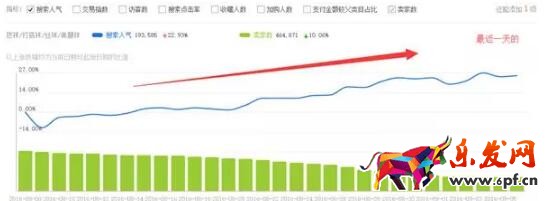 新品流量
