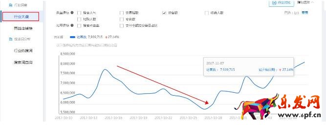 店铺流量下滑