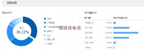 双十一爆款