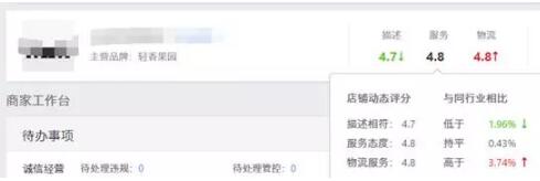 dsr评分