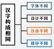 淘宝店主怎么注册商标