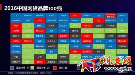 淘宝店主怎么注册商标