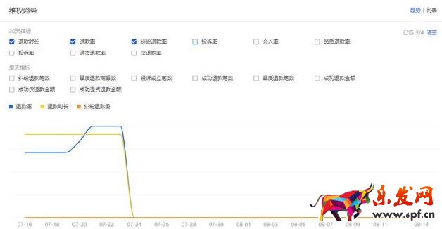 售后分析数据