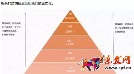 淘宝老客户维护及营销