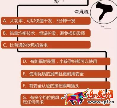 产品卖点