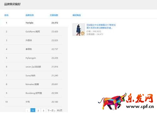 产品卖点