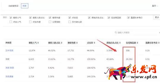 淘宝蓝海产品如何去挖掘