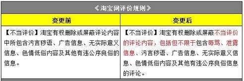 淘宝规则