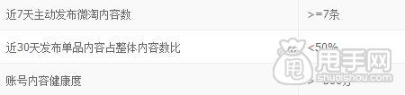 微淘优选达人规则