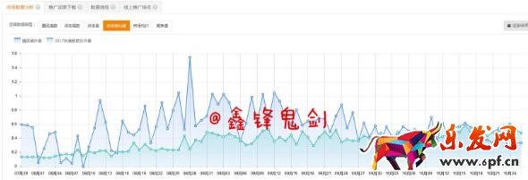 直通车