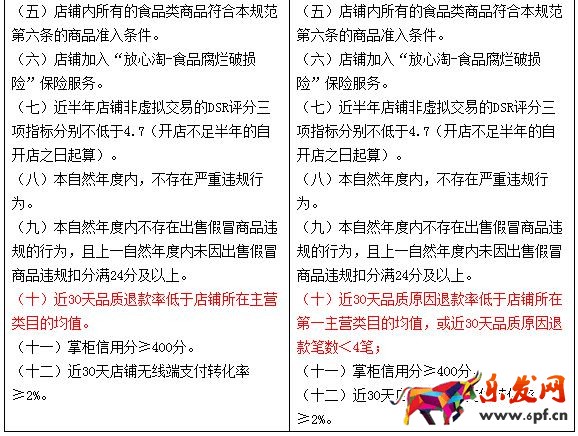 淘宝汇吃