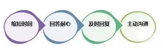 双十二