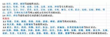 极限词违禁词
