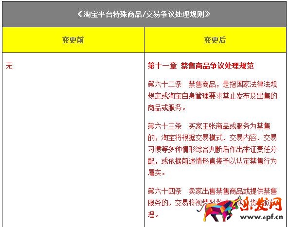 淘宝规则