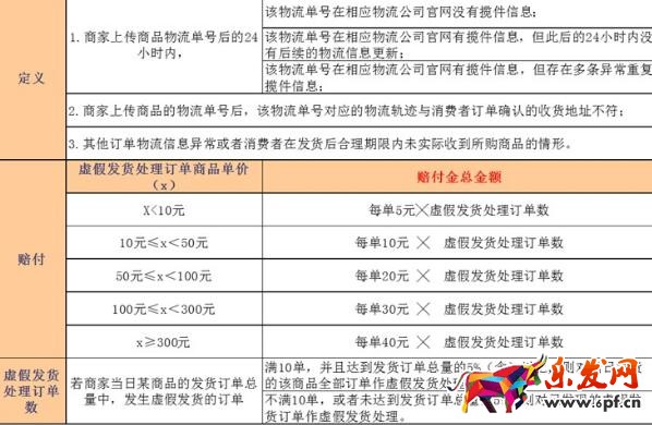 拼多多虚假发货是什么及处罚措施