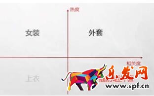 拼多多关键词出价怎么做