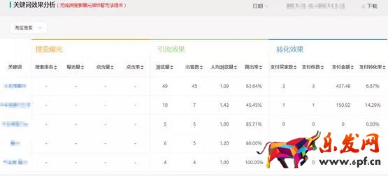关键词效果