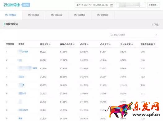 行业热词