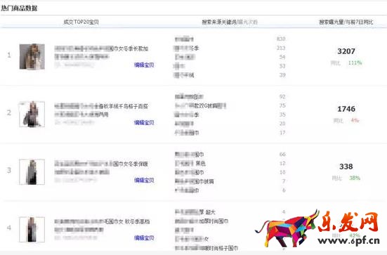 曝光次数