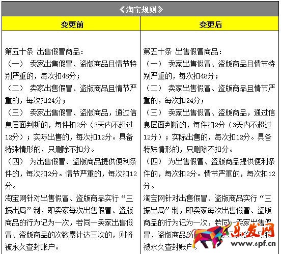 淘宝规则