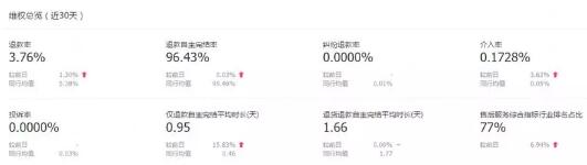 淘宝卖家常犯错误