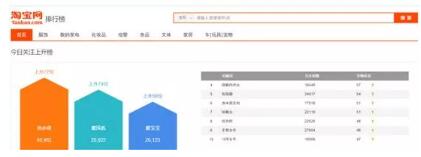 淘宝卖家常犯错误