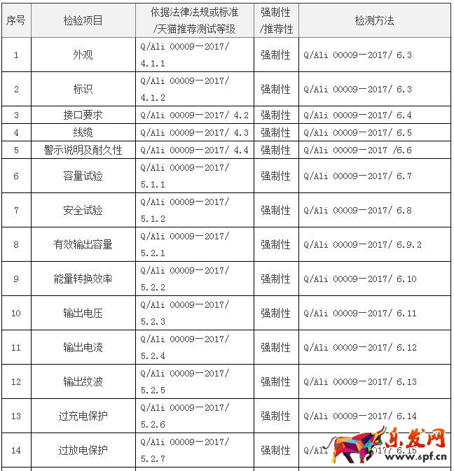 天猫规则