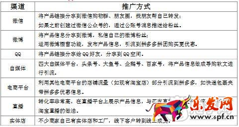 拼多多开店怎么赚钱