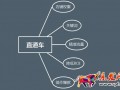 关键词