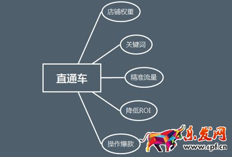 直通车