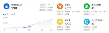 淘宝高利润产品