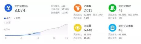 淘宝高利润产品