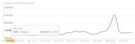 淘宝高利润产品