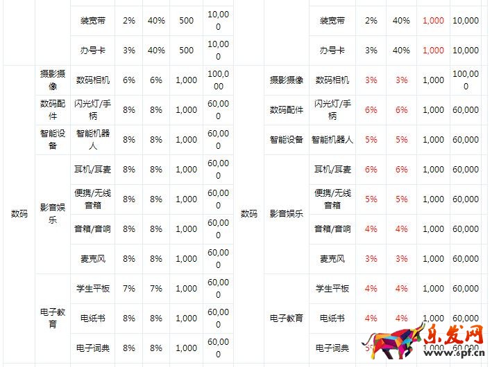 京东规则