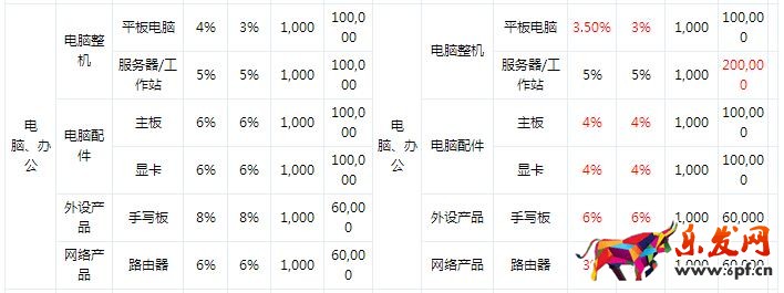 京东规则
