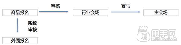 淘宝年货节会场报名