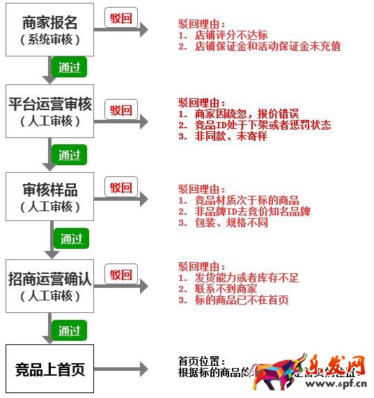 拼多多
