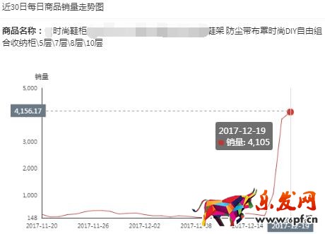 首页竞价