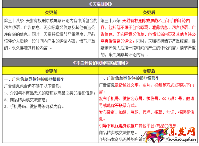 淘宝评价屏蔽功能 淘宝评价屏蔽功能