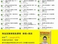 淘宝新开店铺为什么要经常上新