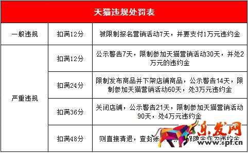 天猫违规处罚