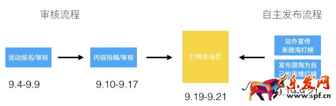 微淘超级偶像周活动