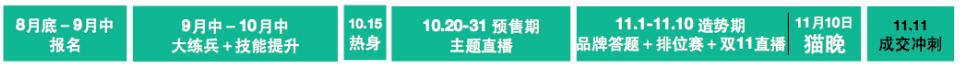 淘宝直播双十一时间