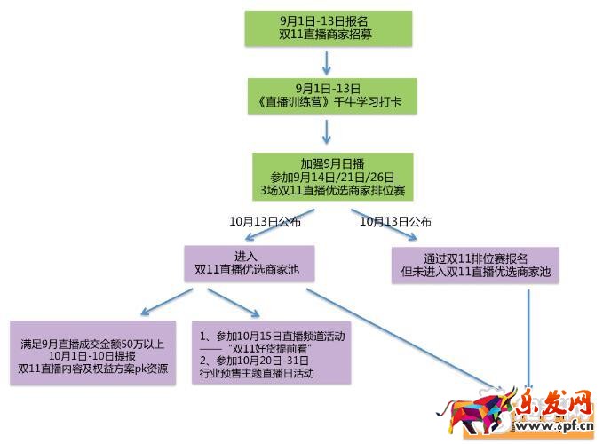 二零一八淘宝直播双十一商家自播规则