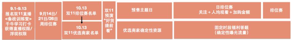 二零一八淘宝直播双十一商家自播流程