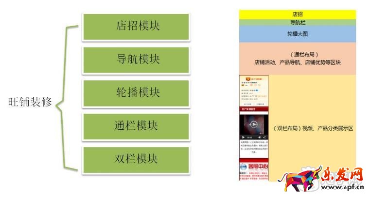阿里巴巴店铺装修